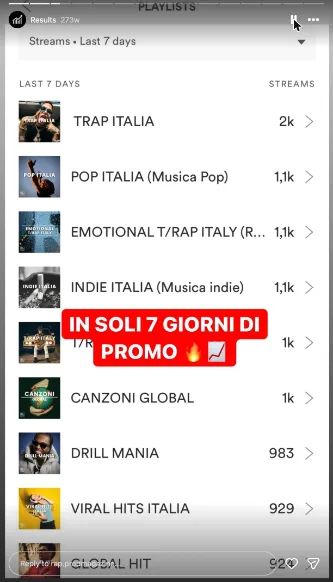 Stream dalle playlist in 7 giorni