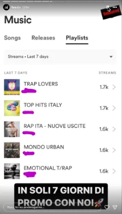 Spotify for Artists, stream da playlist negli ultimi 7 giorni: cinque playlist fra 1,6K e 1,7K stream ciascuna