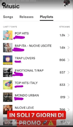 Spotify for Artists, stream da playlist negli ultimi 7 giorni: Pop Hits 1,8K, Rap Ita Nuove Uscite 1,6K e altre fra 800 e 870